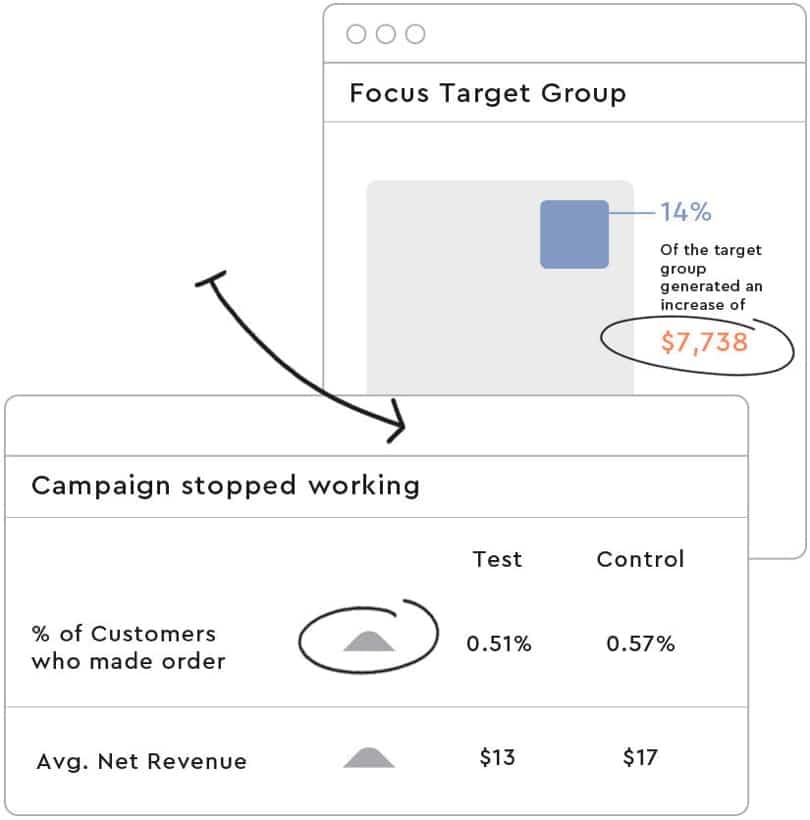 ai-marketing-tools optimove-optigenie