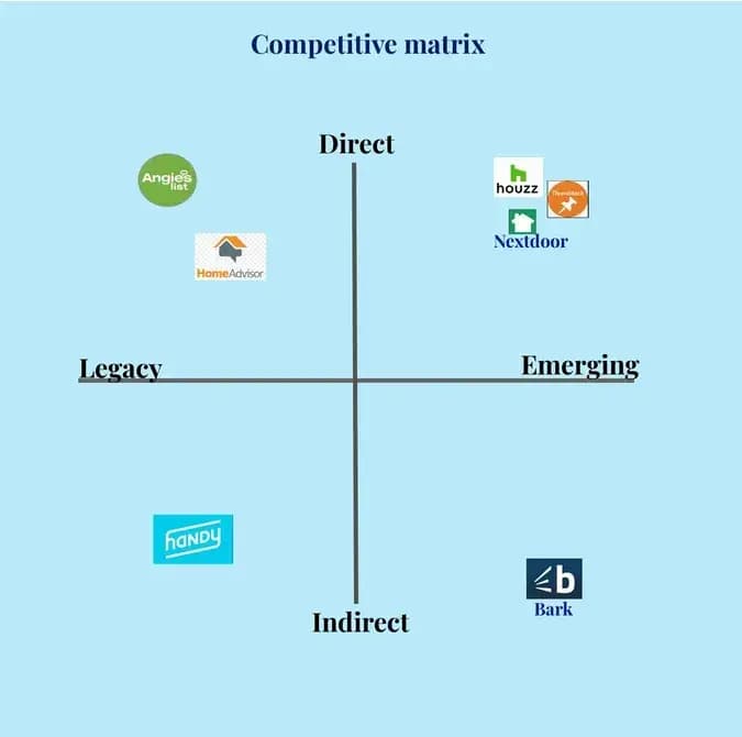 competitive analysis grid