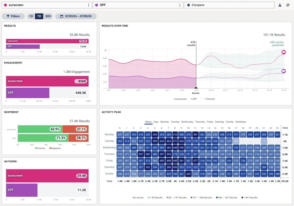 Hootsuite-social-media-listening