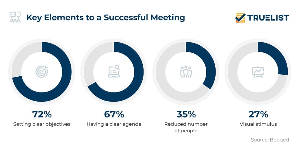 Key-Elements-to-a-Successful-Meeting