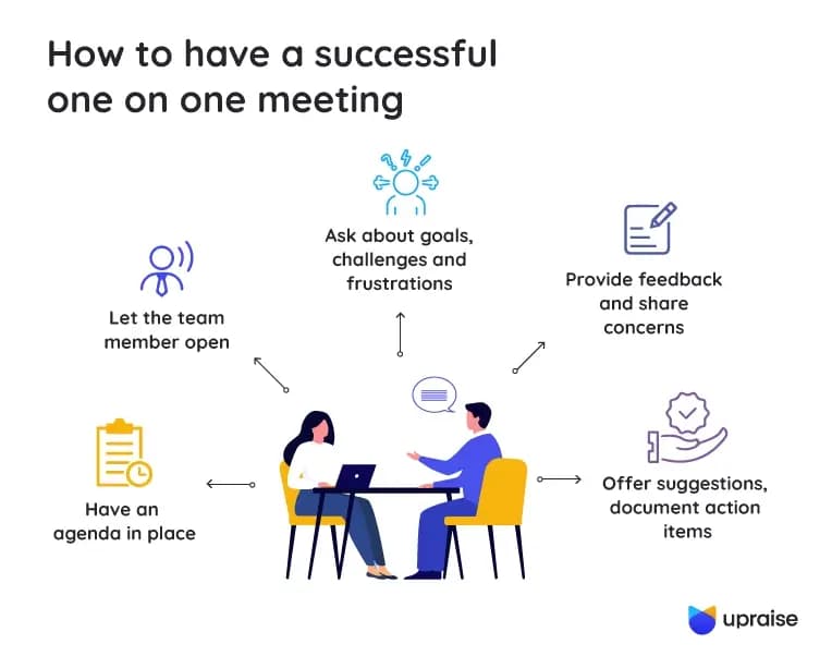 successful-meeting-guide