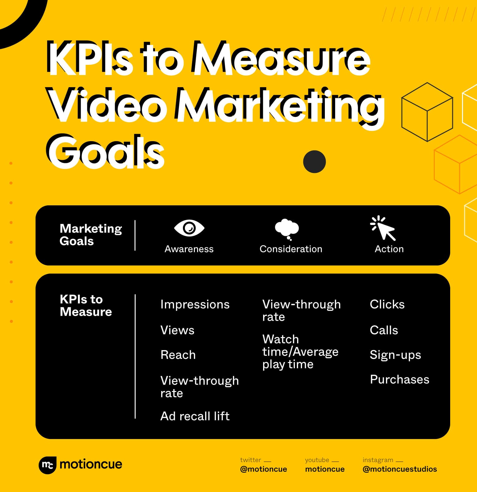 video-marketing-kpis