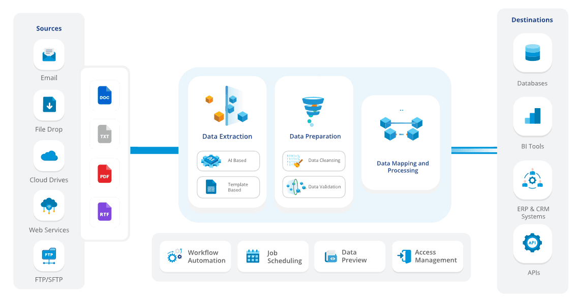 ai-marketing-tools data-mapping