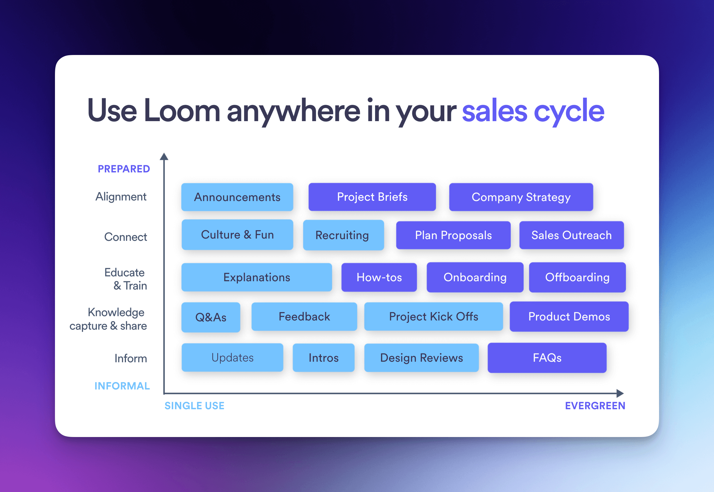 LFS use case