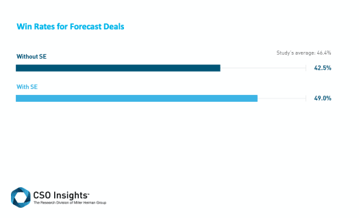 cso-insights-win-rate-se