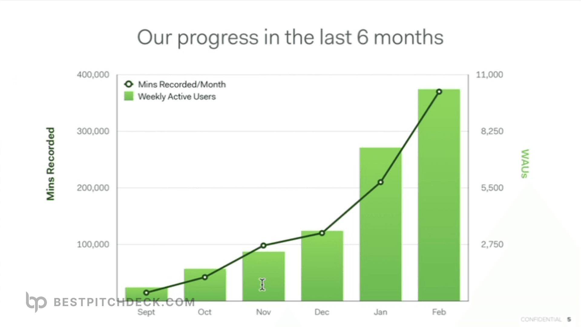 data-visualization-slide-deck-example