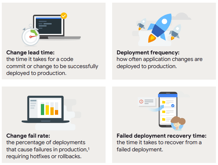 developer-productivity-tools dora-four-keys