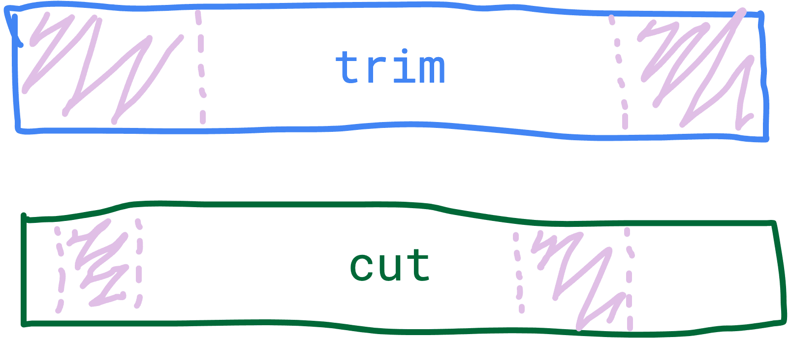 Container Formats