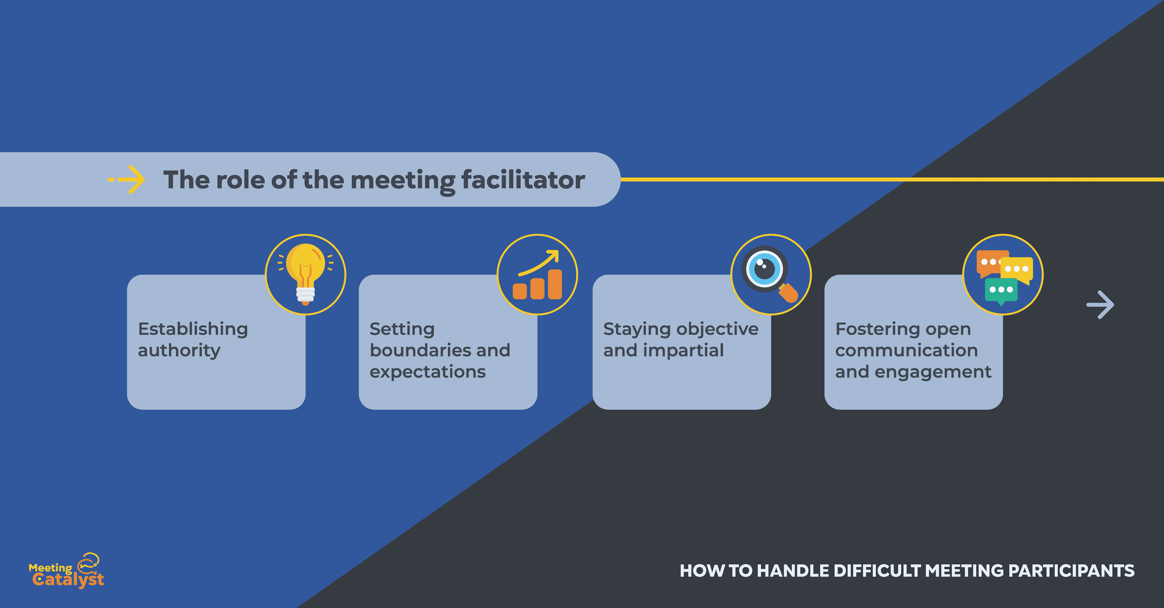 How-to-Handle-Difficult-Meeting-Participants