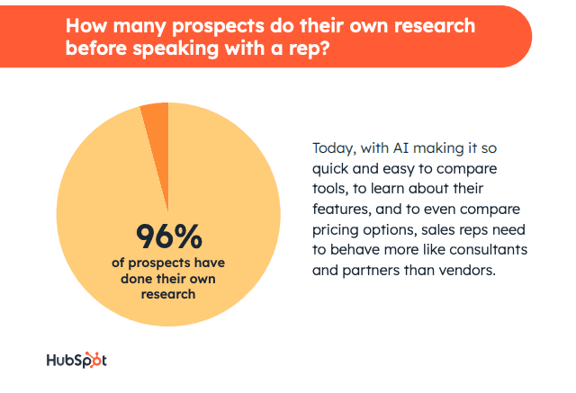 hubspot-customers-prefer-do-research