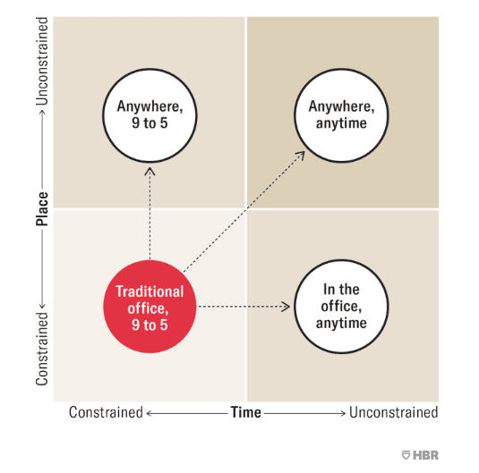 Hybrid place and time