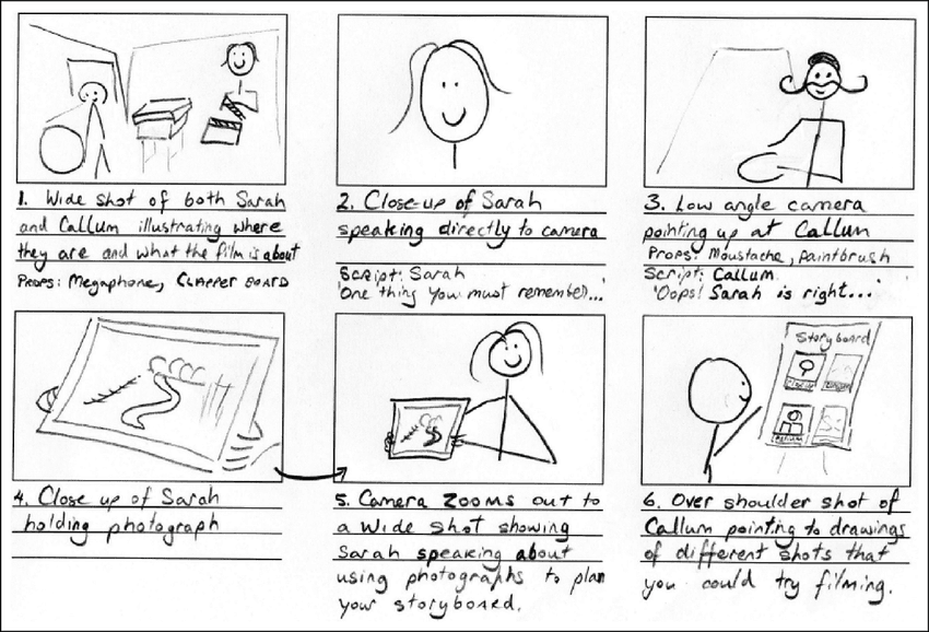 Cartoon-style storyboard