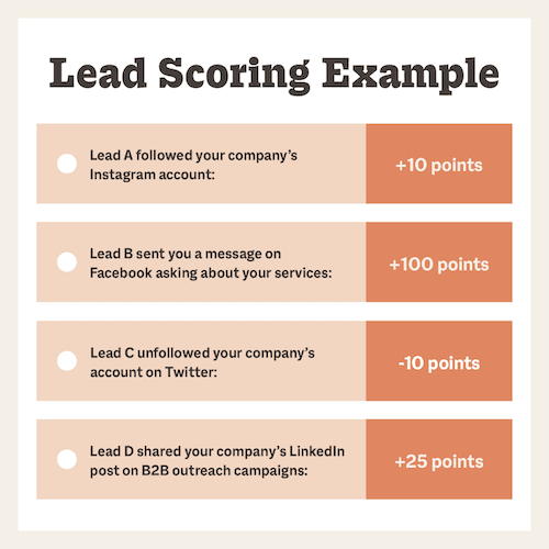 Lead-scoring-example