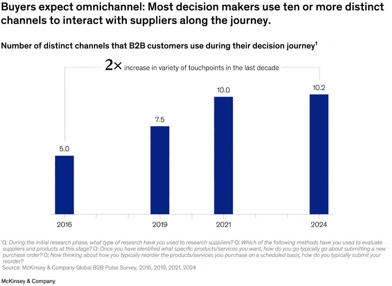 mckinsey-buyers-omnichannel