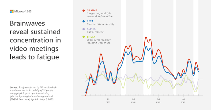 Meeting-fatique-study-microsoft