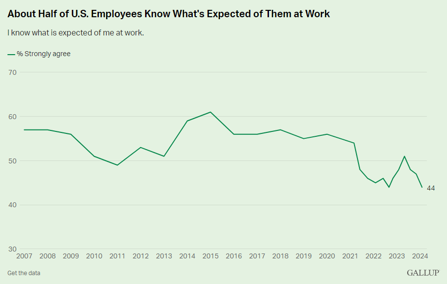 new hire orientation stats