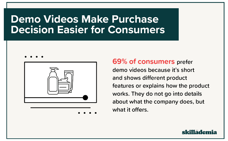 Product demos make purchasing easy for customers