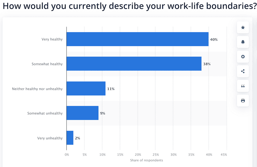 Remote-teams-work-life-balance-stats