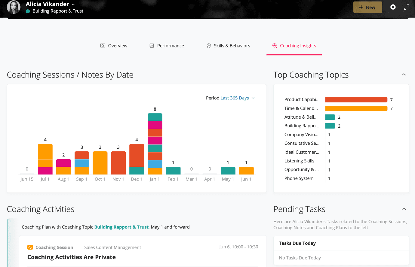 sales-enablement-tools membrain