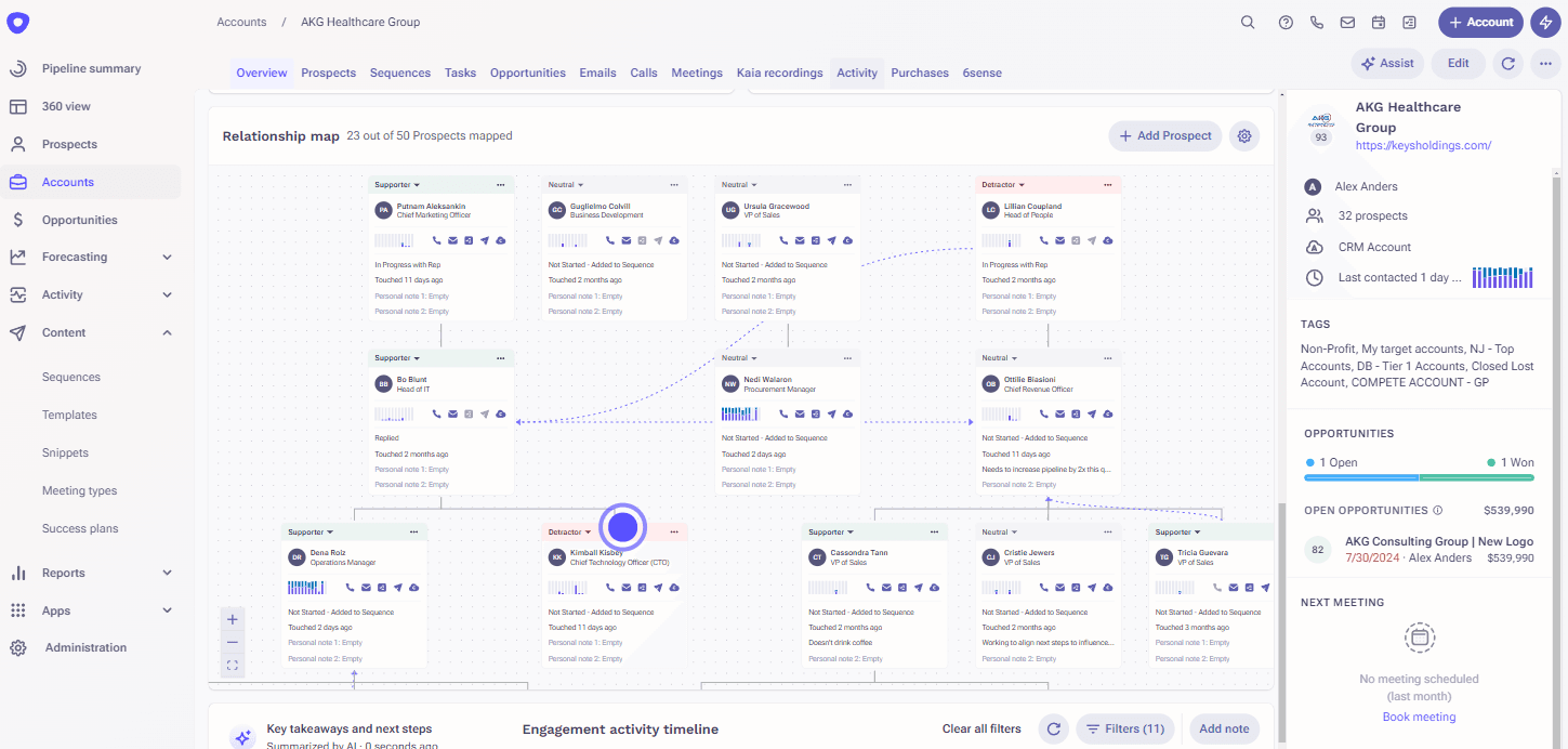 sales-enablement-tools outreach