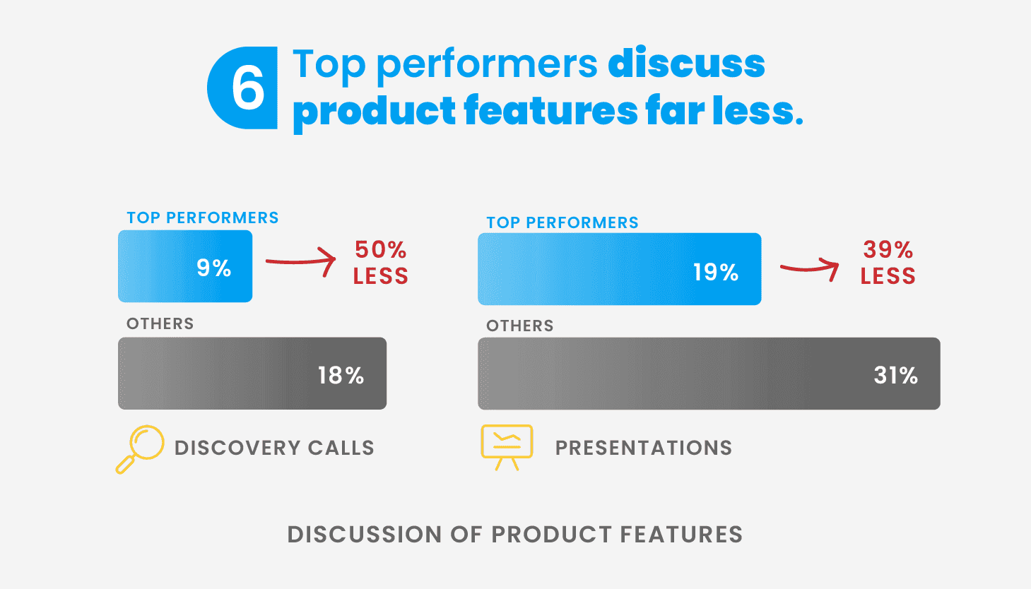 sales-insights-lab-top-performers-product-features