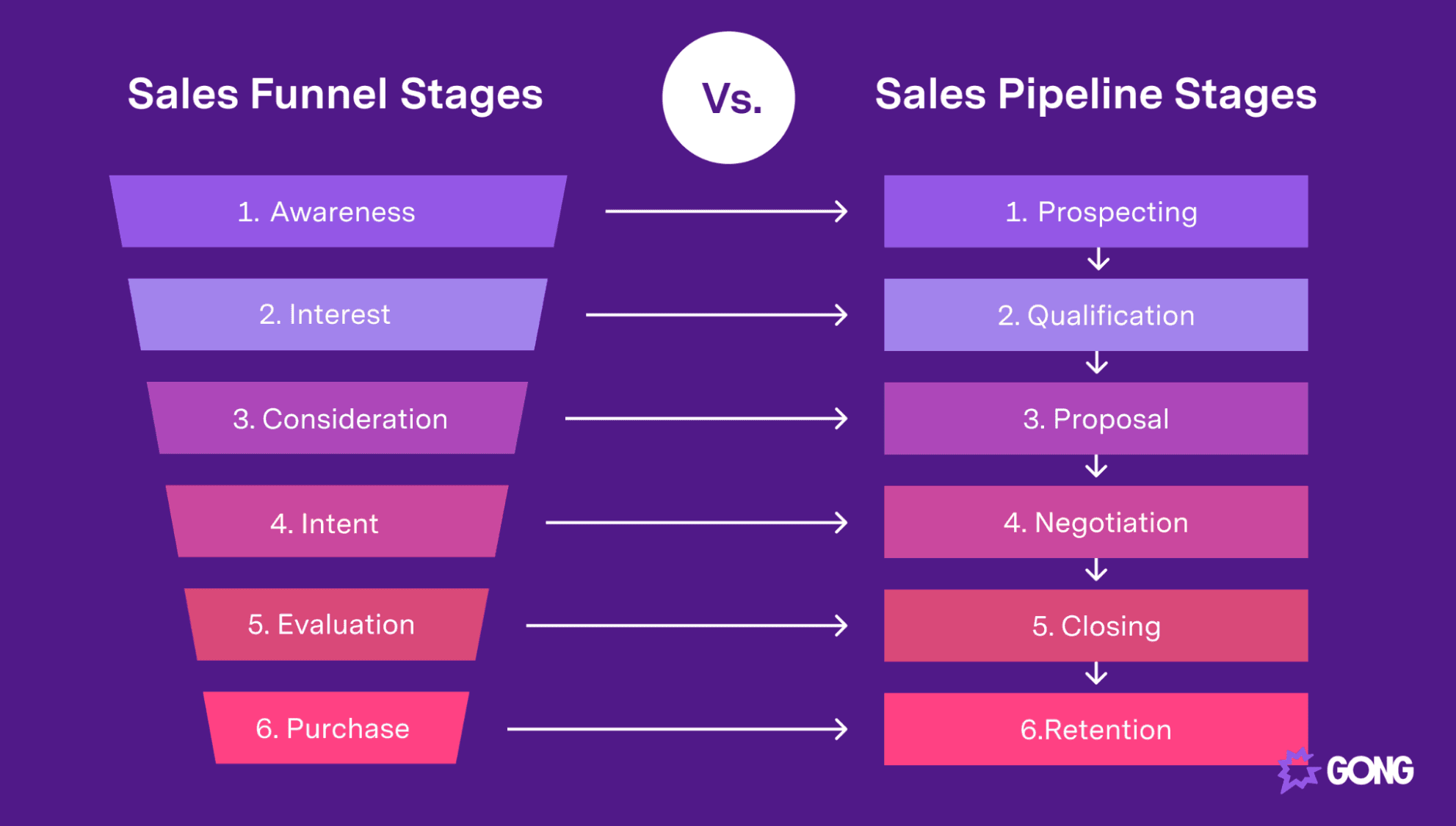 sales-pipeline sales-funnel-vs-sales-pipeline