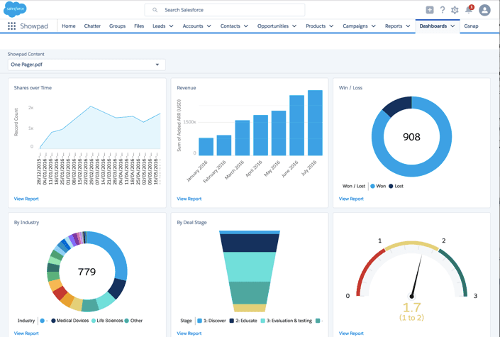 salesforce-data-dashboard