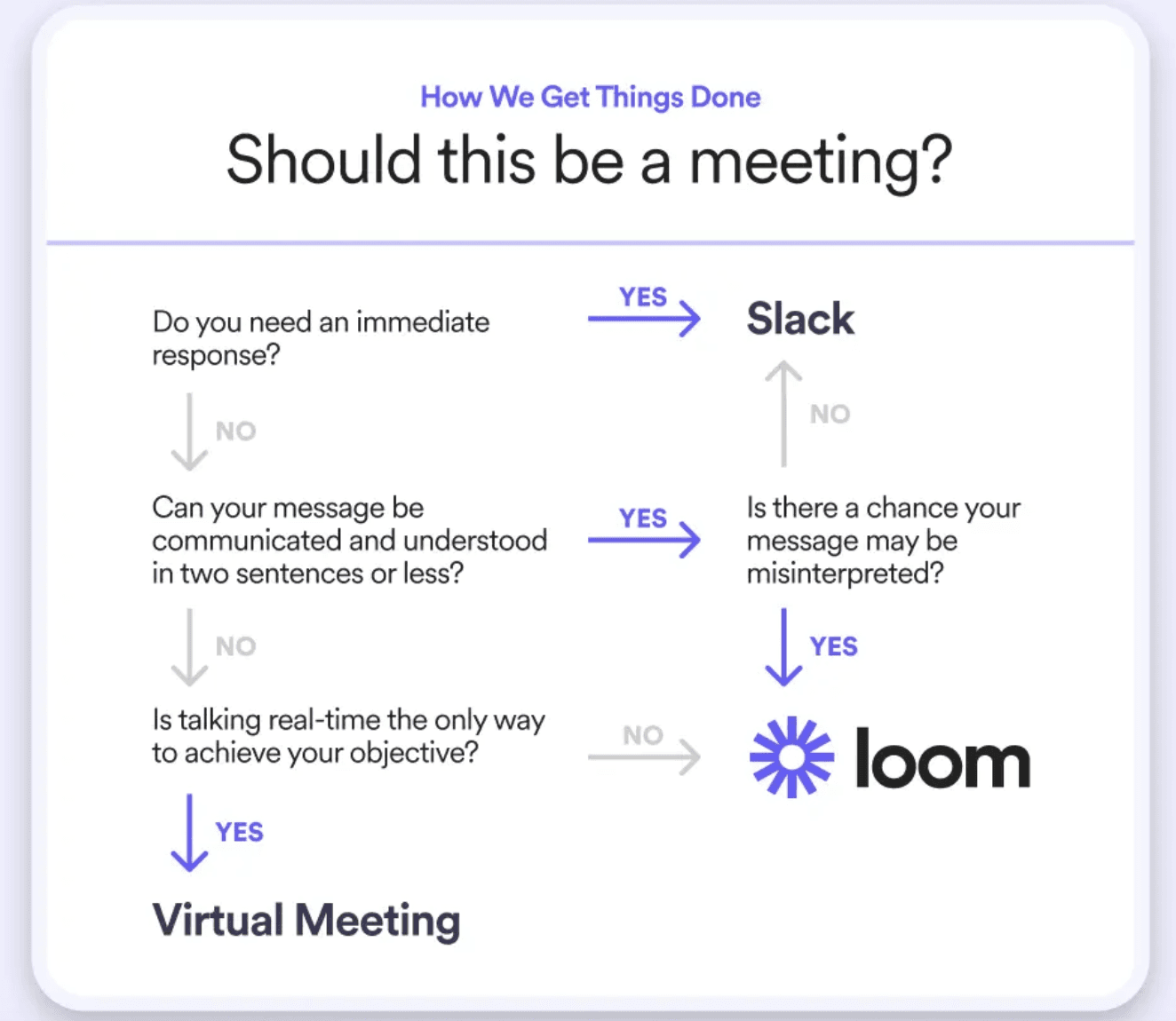 Should this be a meeting?