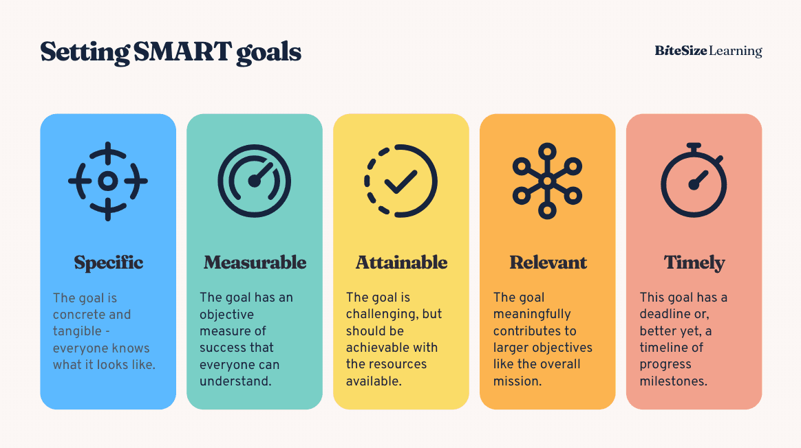 SMART-goals-framework