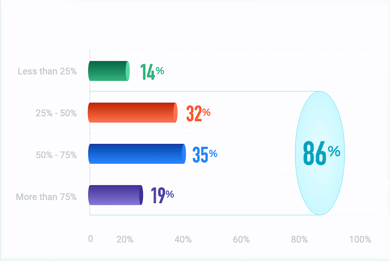 Social video statistics