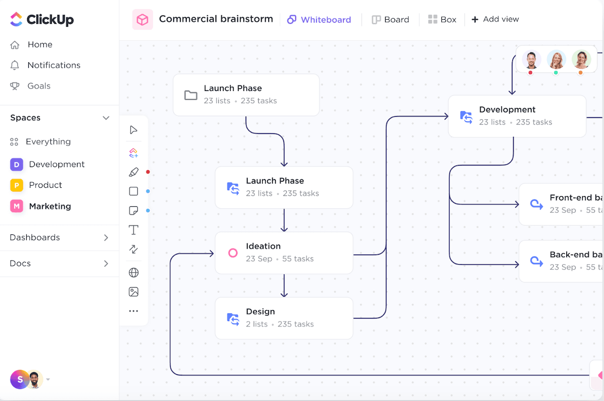 SOP-flowchart-template