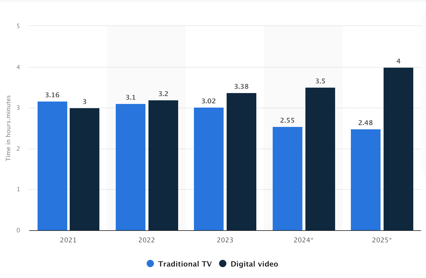 video-watching-stats-2025